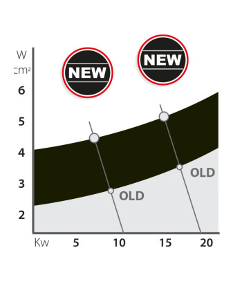 FRY TOP S électrique M40 plaque AISI - Lisse - Version Top - thermostaté